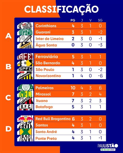 classificação paulista 2022 ge